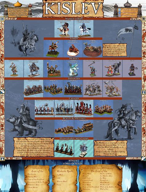 Total War: WARHAMMER General Discussions :: Steam Community.